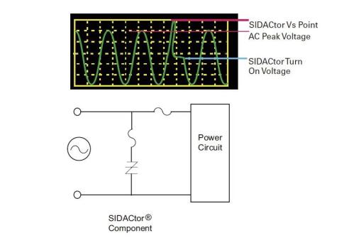 图2：拥有串联过电流；さ腜3800MEL Crowbar解决规划